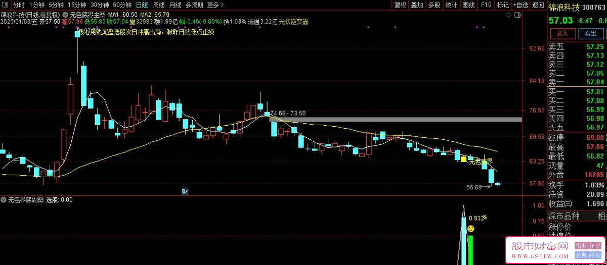 通达信【无色界底】主副图+选股,尾盘抄底超级短线,信号少高胜率,非强股模式无未来_展示图_08