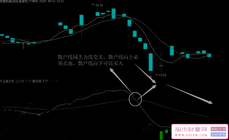 通达信立竿见庄影副图指标,猎杀庄股钱入囊_展示图_03