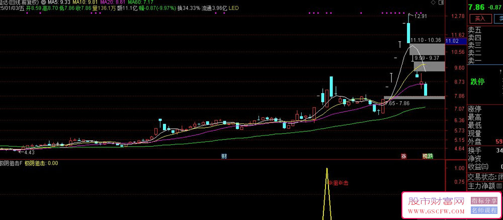 通达信【极阴狙击】副图+选股,立桩大阳包大阴,主力入场拉涨停_展示图_10