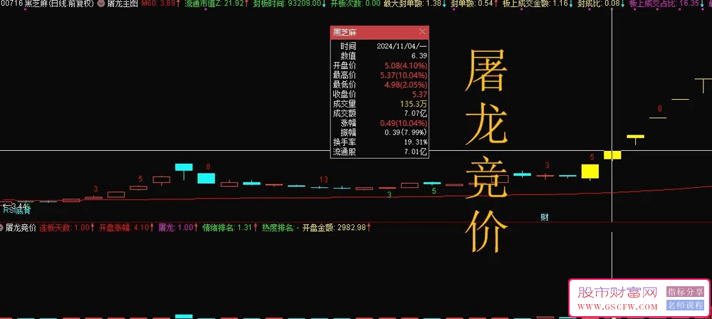 金钻指标【屠龙竞价】主副图+竞价排序,加入最新竞价涨停买数据,胜率超80%_展示图_02