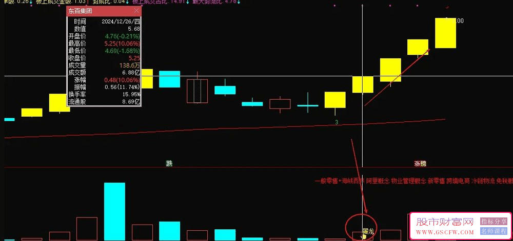 金钻指标【屠龙竞价】主副图+竞价排序,加入最新竞价涨停买数据,胜率超80%_展示图_04