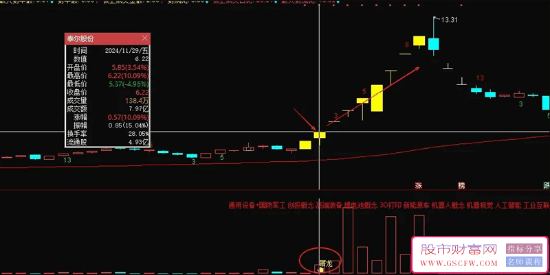 金钻指标【屠龙竞价】主副图+竞价排序,加入最新竞价涨停买数据,胜率超80%_展示图_08