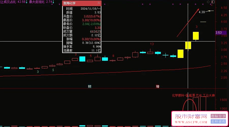 金钻指标【屠龙竞价】主副图+竞价排序,加入最新竞价涨停买数据,胜率超80%_展示图_07