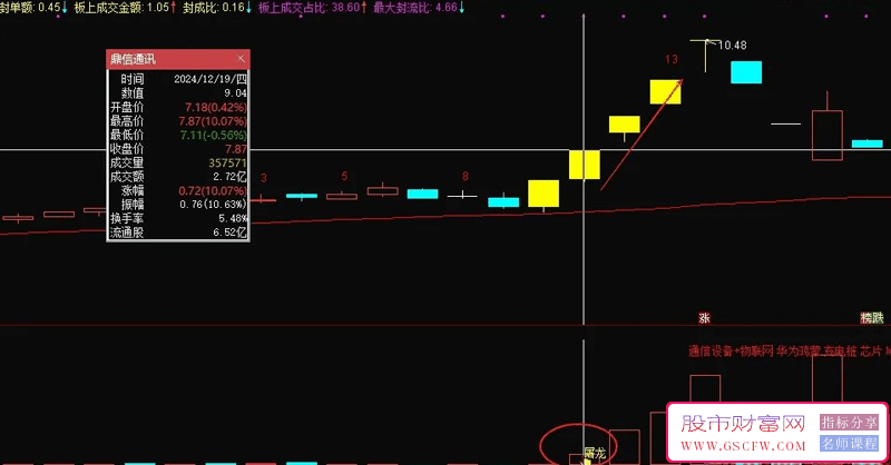 金钻指标【屠龙竞价】主副图+竞价排序,加入最新竞价涨停买数据,胜率超80%_展示图_06