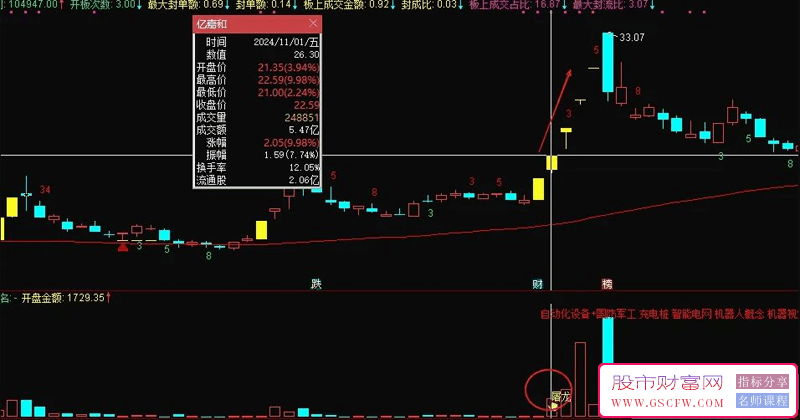 金钻指标【屠龙竞价】主副图+竞价排序,加入最新竞价涨停买数据,胜率超80%_展示图_10