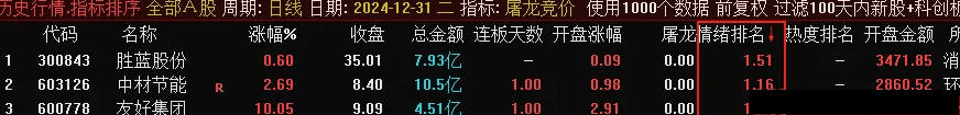 金钻指标【屠龙竞价】主副图+竞价排序,加入最新竞价涨停买数据,胜率超80%_展示图_14