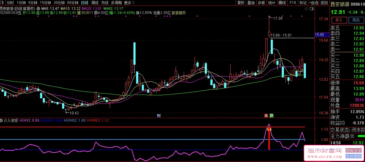 通达信妖股启动副图+选股指标,引动短线黑马,主升浪启动信号_展示图_03
