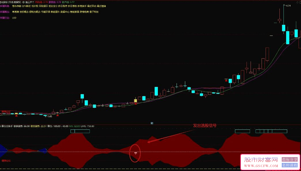通达信【震仓全换手】副图+选股,判断趋势和起爆点的精准指标_展示图_02