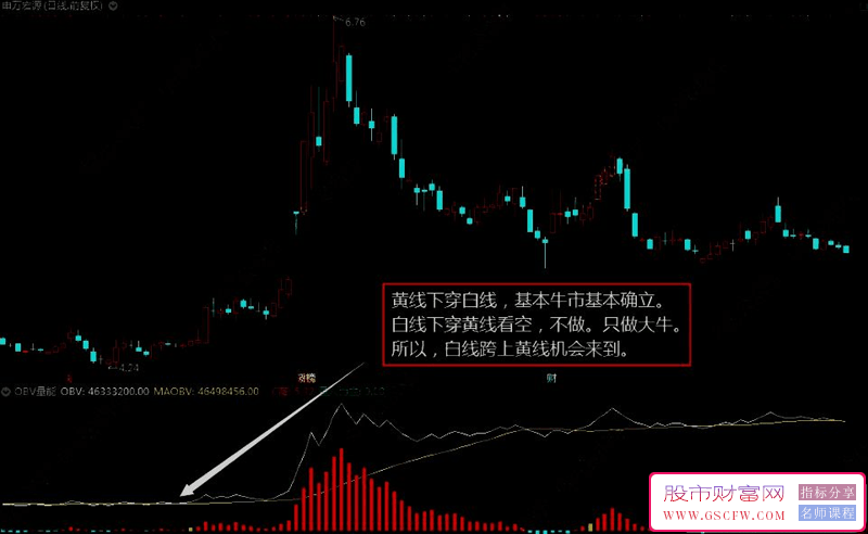 通达信【OBV量能】副图+选股,一目了然超简单_展示图_01