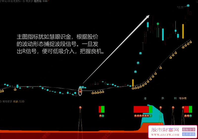 通达信【钱多多】主副图+选股,根据股价的波动形态精准捕捉波段信号_展示图_01