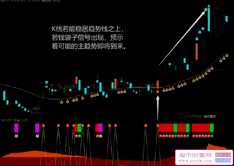 通达信【钱多多】主副图+选股,根据股价的波动形态精准捕捉波段信号_展示图_02