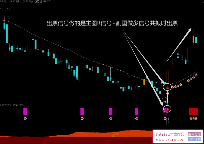 通达信【钱多多】主副图+选股,根据股价的波动形态精准捕捉波段信号_展示图_03