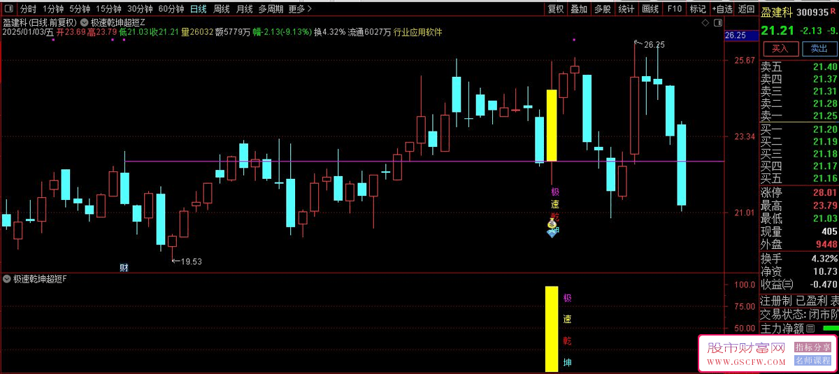 通达信【极速乾坤超短】主副图+选股指标,专为短线突破无未来,手机电脑通用_展示图_03
