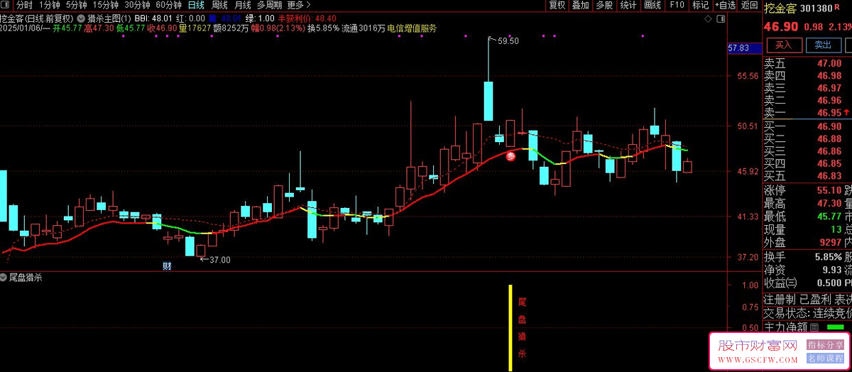 通达信短线策略2025【尾盘猎杀】主副图+选股,今买明卖,尾盘2:55出击_展示图_08