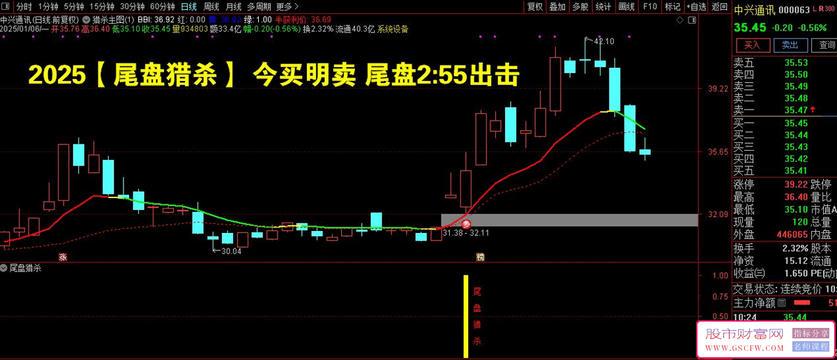 通达信短线策略2025【尾盘猎杀】主副图+选股,今买明卖,尾盘2:55出击_展示图_01