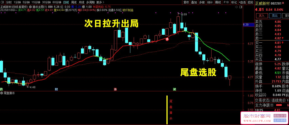 通达信短线策略2025【尾盘猎杀】主副图+选股,今买明卖,尾盘2:55出击_展示图_04