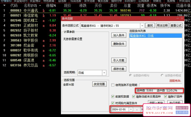 通达信短线策略2025【尾盘猎杀】主副图+选股,今买明卖,尾盘2:55出击_展示图_05