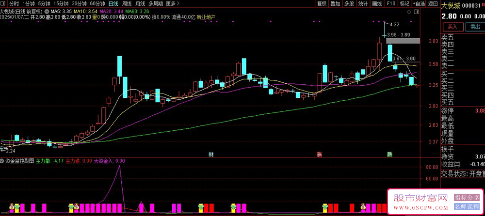 ​通达信【资金监控】副图+选股指标,评估资金的流入流出情况_展示图_02