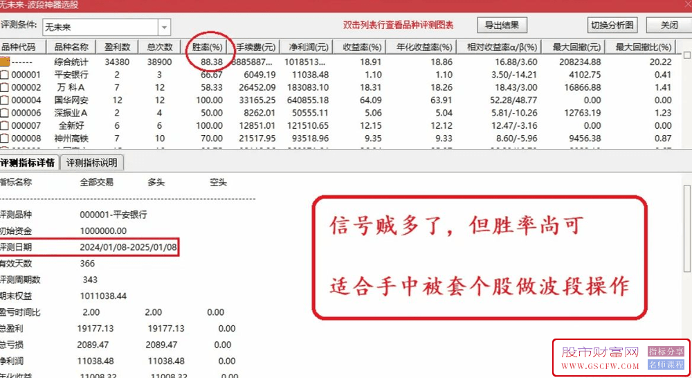 通达信【波段神器】主副图+选股,抄底逃顶高胜率操盘组合！指标源码_展示图_01
