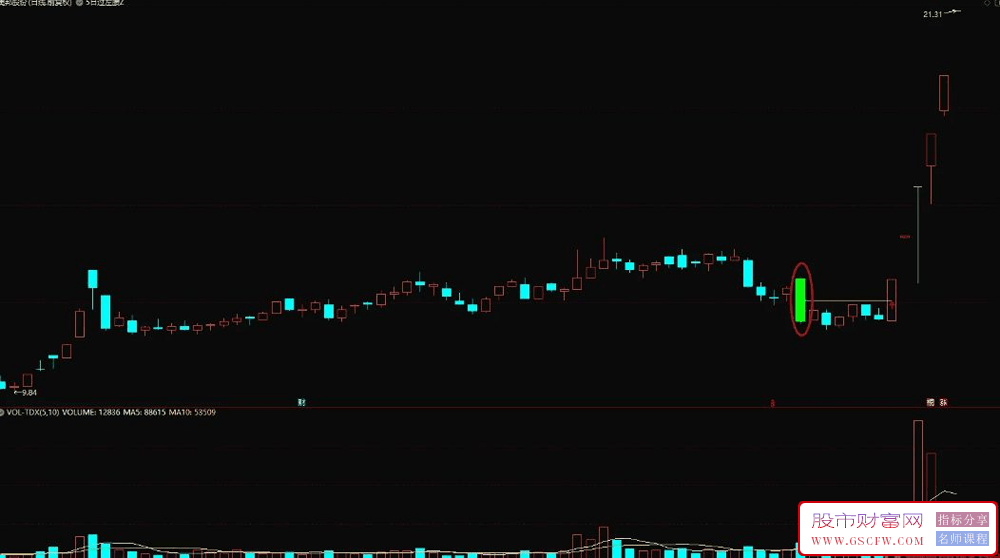 通达信【5日过左腰】主图+选股指标,过左腰要走妖_展示图_02