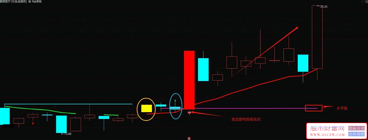 通达信【九钻首板】主图+选股指标,经典首板战法_展示图_01