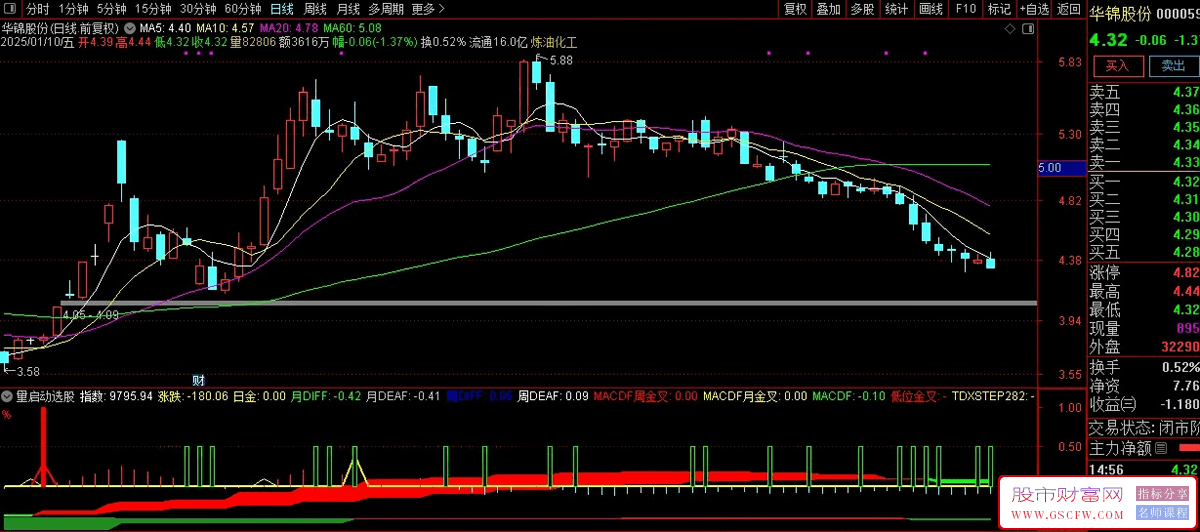 通达信量启动选股,一个稳稳不输的精准公式_展示图_02