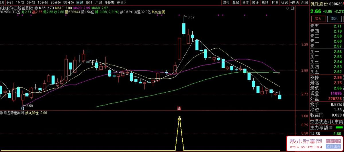 通达信【妖龙降世】副图+选股指标,短期快速拉升信号,共振抓妖龙_展示图_03