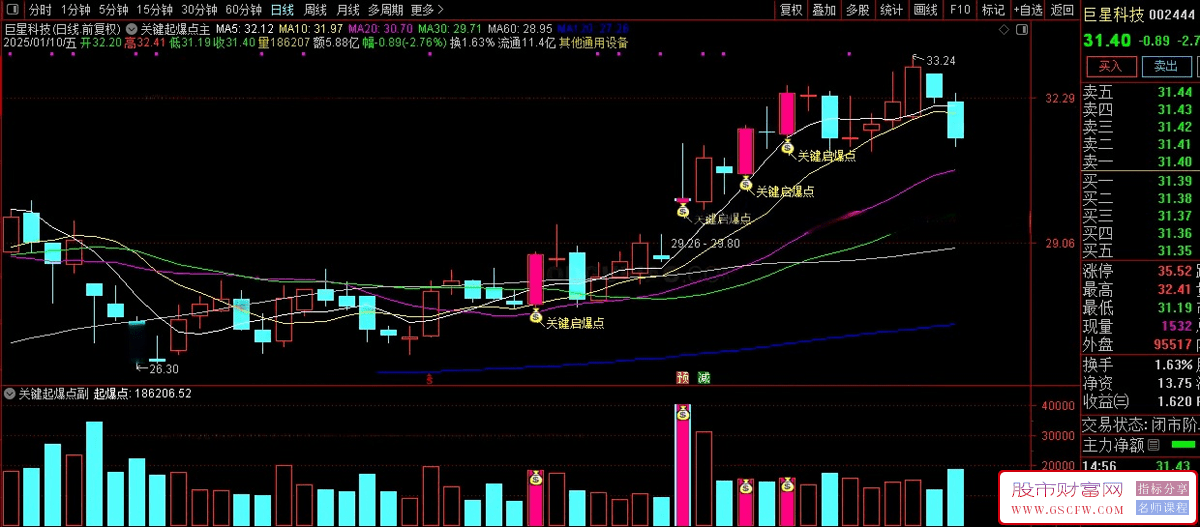 通达信【关键起爆点】主副图+选股适合,尾盘T+1思路,手机电脑通用无未来_展示图_03
