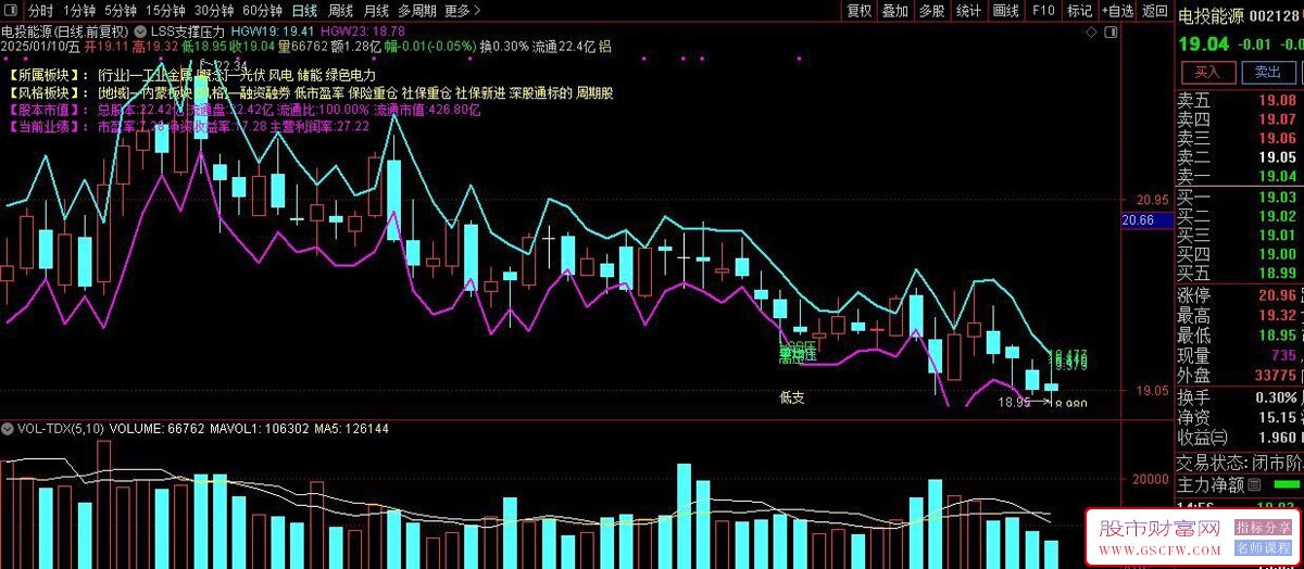通达信短线狙击手〖LSS支撑压力〗主图指标,适用分钟级别_展示图_03
