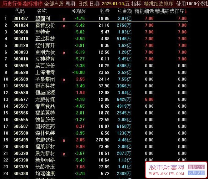 胜过金钻【精挑细选】12个高成功率指标组合,当下行情正用超准,副图排序/选股_展示图_02
