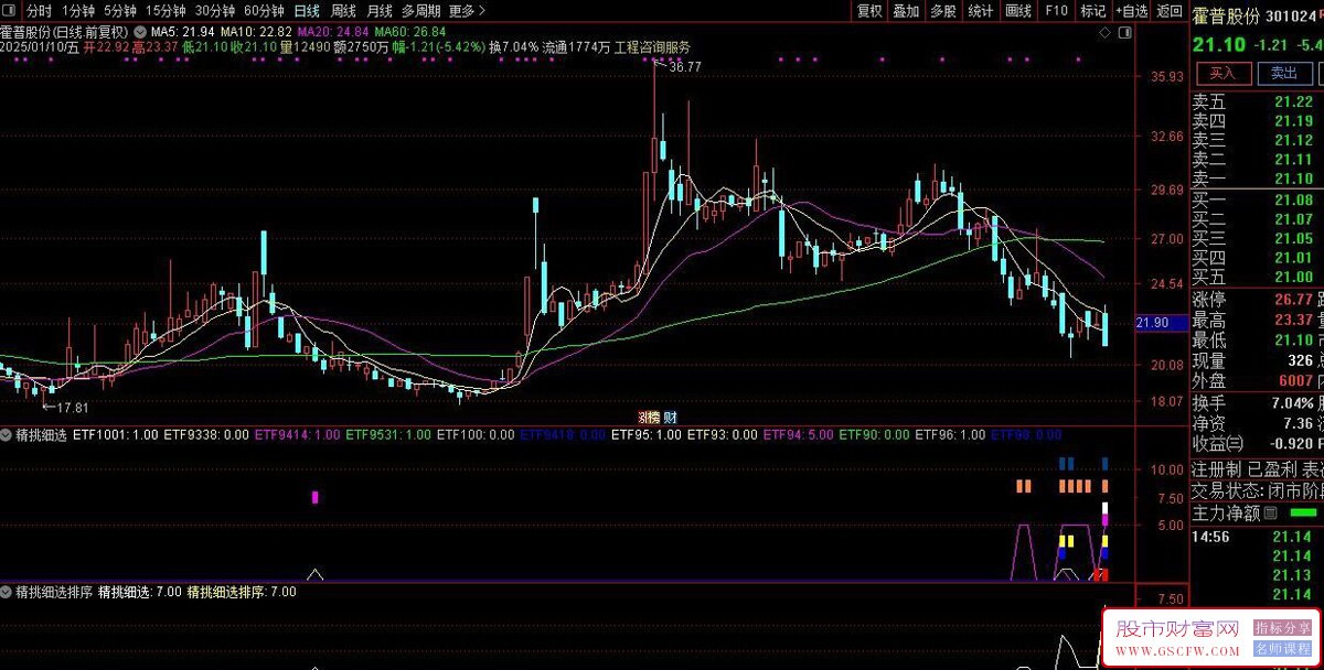 胜过金钻【精挑细选】12个高成功率指标组合,当下行情正用超准,副图排序/选股_展示图_04
