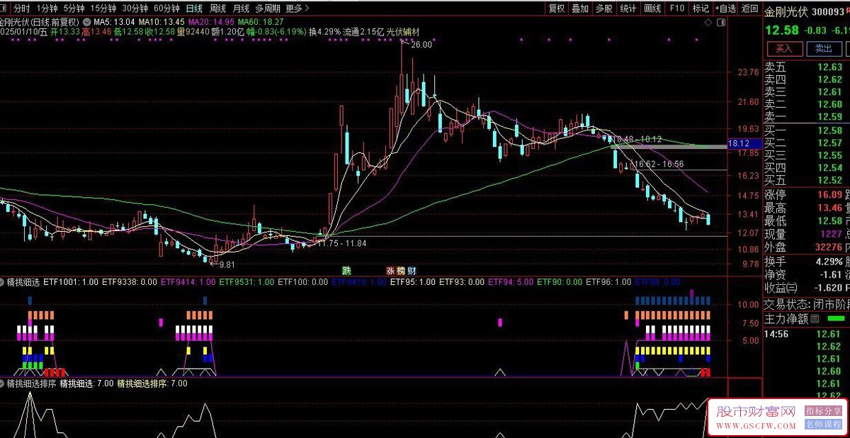 胜过金钻【精挑细选】12个高成功率指标组合,当下行情正用超准,副图排序/选股_展示图_08