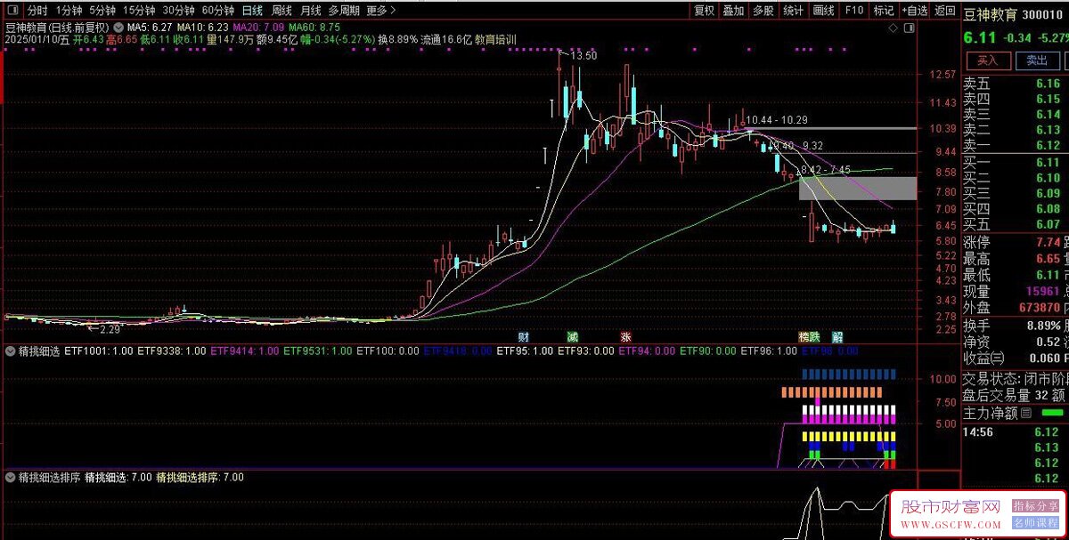 胜过金钻【精挑细选】12个高成功率指标组合,当下行情正用超准,副图排序/选股_展示图_09