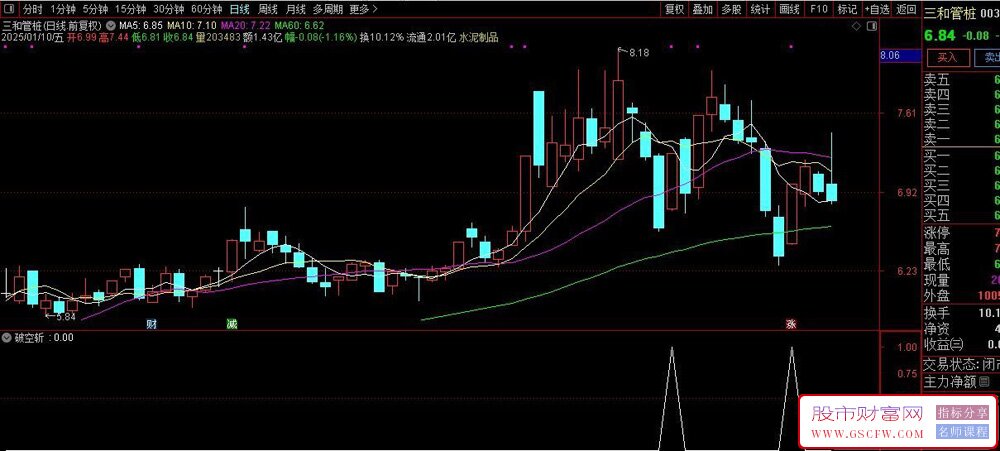 通达信【破空斩】副图+选股,监控主力资金动向,在主力拉升发飙时跟进_展示图_05