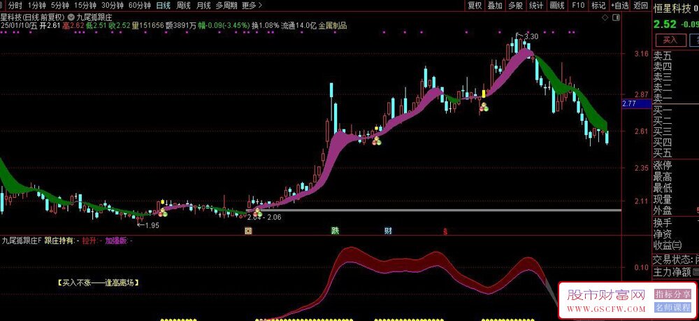 通达信【九尾跟庄神器】潜伏主力主升浪！主副图+选股无未来_展示图_05