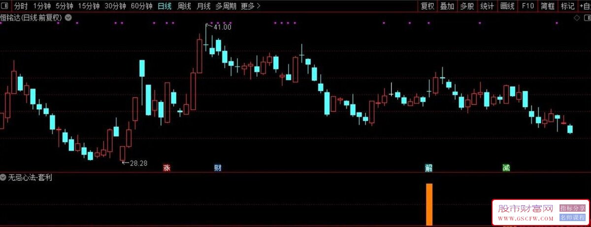 通达信【无忌心法-套利】副图+选股,高胜率短线套利尾盘进盈利即可_展示图_03