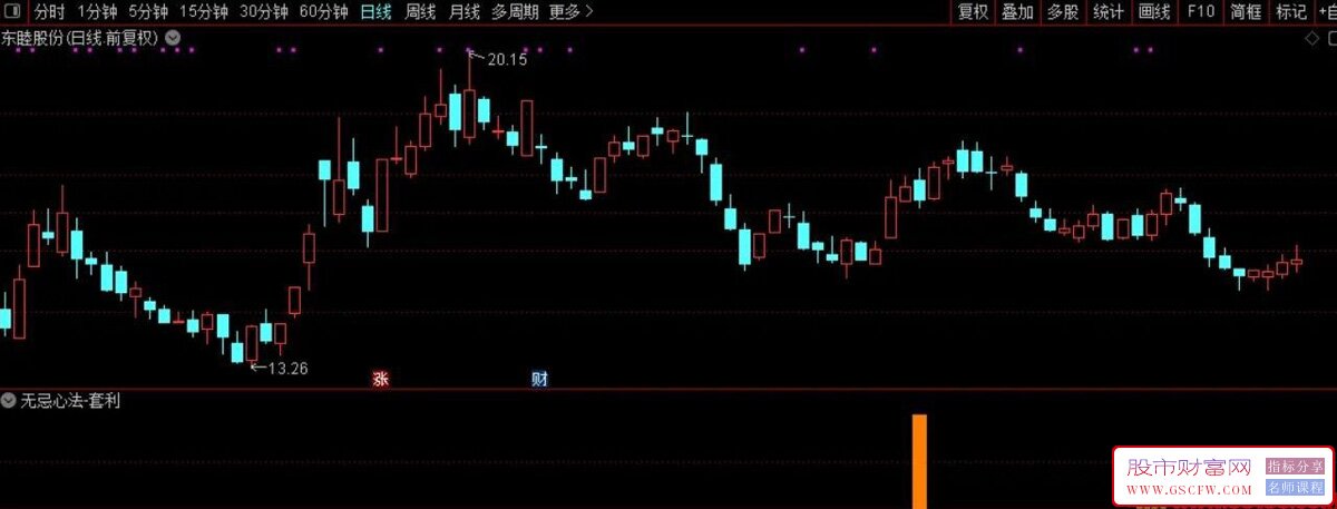 通达信【无忌心法-套利】副图+选股,高胜率短线套利尾盘进盈利即可_展示图_06