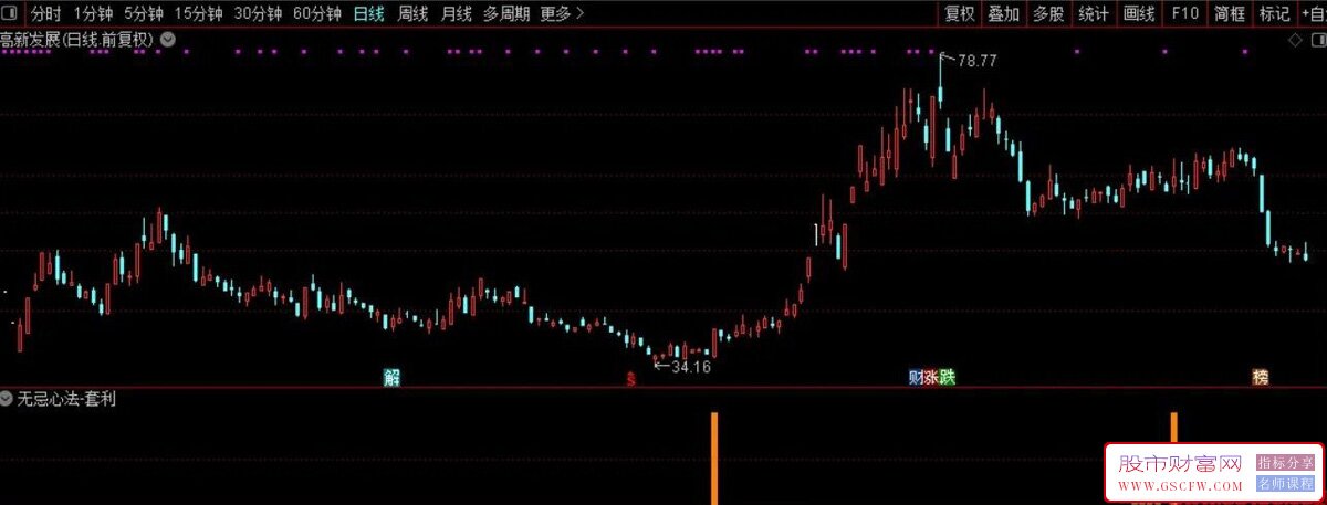 通达信【无忌心法-套利】副图+选股,高胜率短线套利尾盘进盈利即可_展示图_13