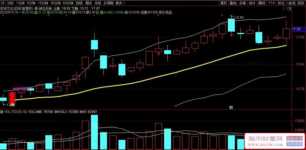 通达信【破位反转】主图+选股指标,破位极限反转拉升与超短反转拉升_展示图_03