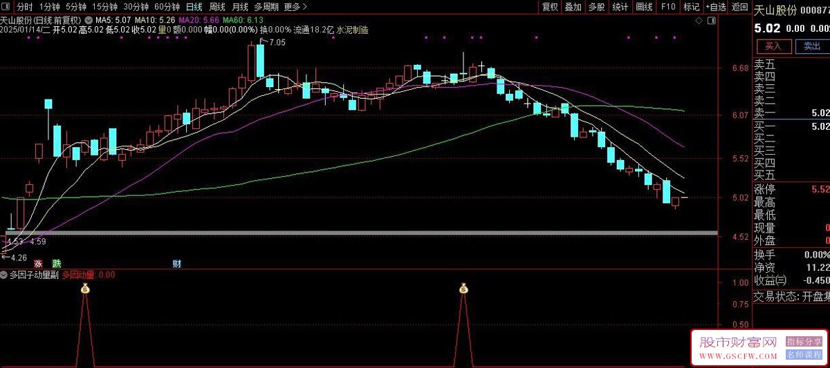 通达信【多元趋势动量】副图+选股指标,准确地判断市场的短期趋势和潜在转折点_展示图_04