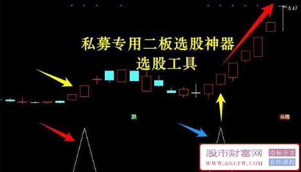 通达信精选二板副图+选股,上海一小小私募专用二板选股神器选股工具_展示图_01
