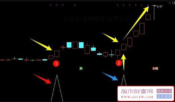 通达信精选二板副图+选股,上海一小小私募专用二板选股神器选股工具_展示图_02
