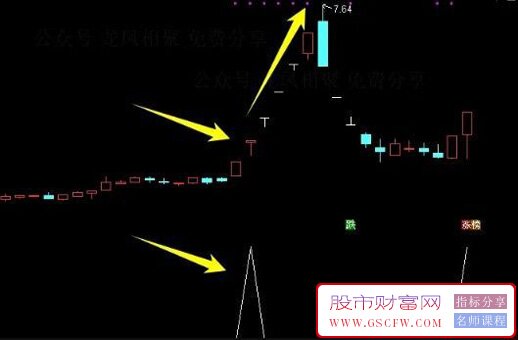 通达信精选二板副图+选股,上海一小小私募专用二板选股神器选股工具_展示图_04