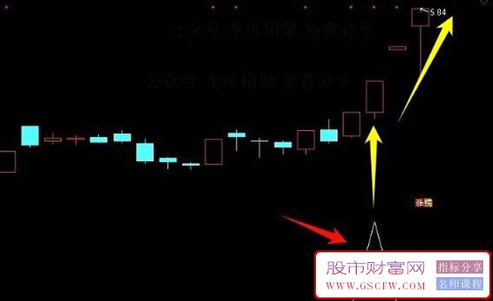 通达信精选二板副图+选股,上海一小小私募专用二板选股神器选股工具_展示图_03
