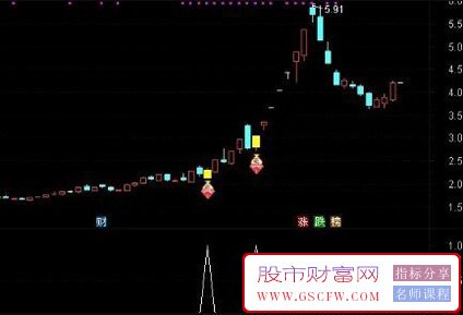 通达信【反包战法】主副图+选股指标,涨停次日大阴,弱转强预警,信号少而精_展示图_04