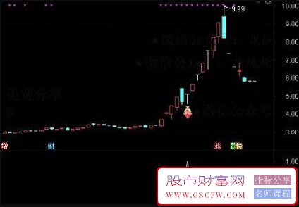 通达信【反包战法】主副图+选股指标,涨停次日大阴,弱转强预警,信号少而精_展示图_06