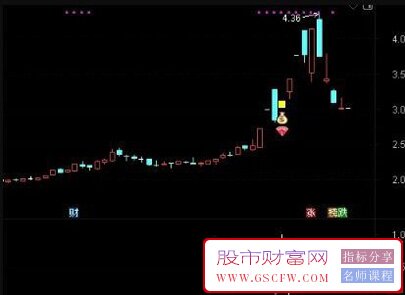 通达信【反包战法】主副图+选股指标,涨停次日大阴,弱转强预警,信号少而精_展示图_12