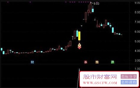 通达信【反包战法】主副图+选股指标,涨停次日大阴,弱转强预警,信号少而精_展示图_13