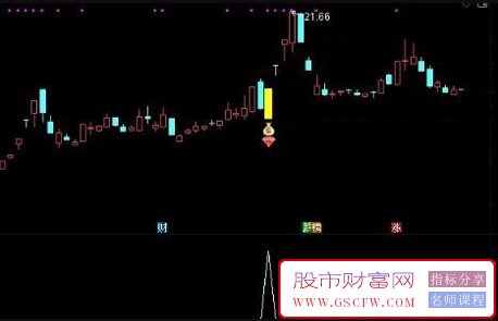 通达信【反包战法】主副图+选股指标,涨停次日大阴,弱转强预警,信号少而精_展示图_15