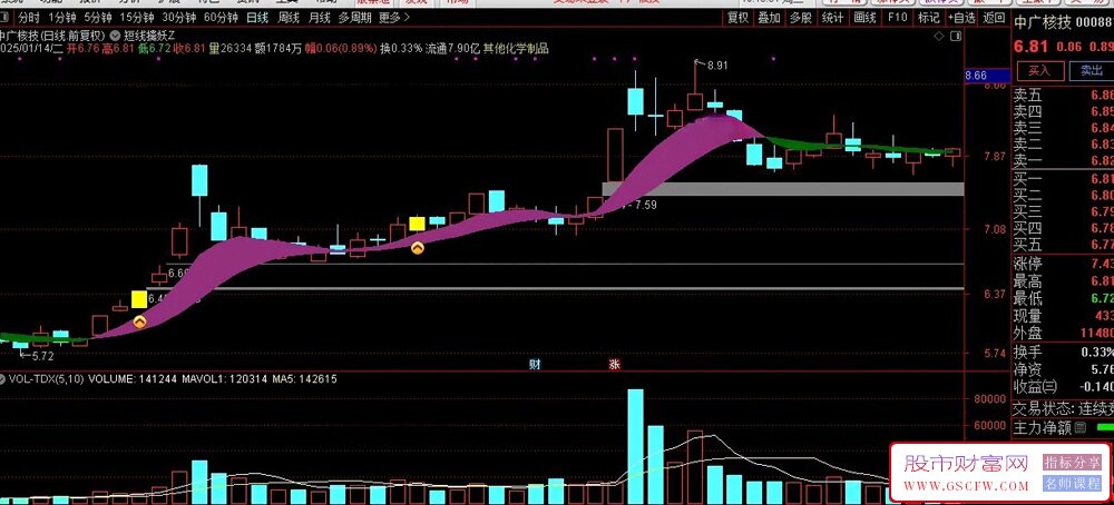 通达信短线擒妖主图+选股指标,超短线捉妖,妖股无处逃_展示图_01